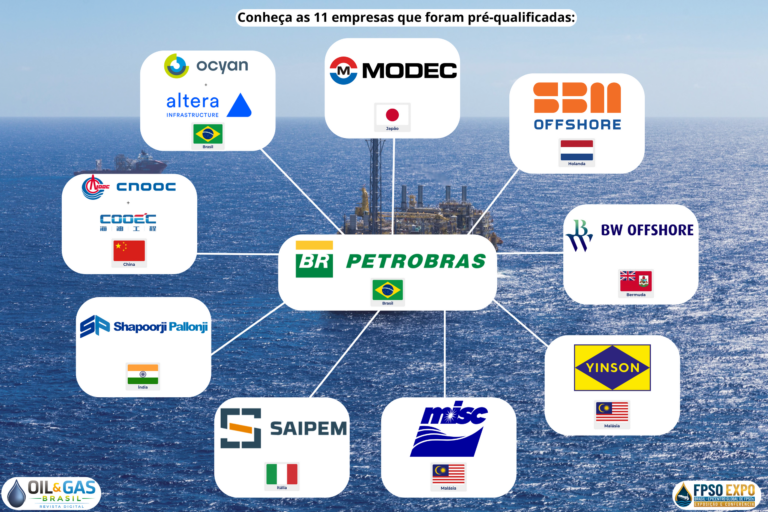 Licitação da FPSO P-88 se aproxima, 11 empresas foram pré-qualificadas